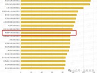 湖南唯一！柳叶湖国庆跻身全国 TOP10
