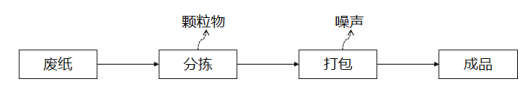 2-2