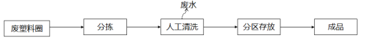2-3