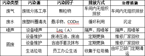 2-5